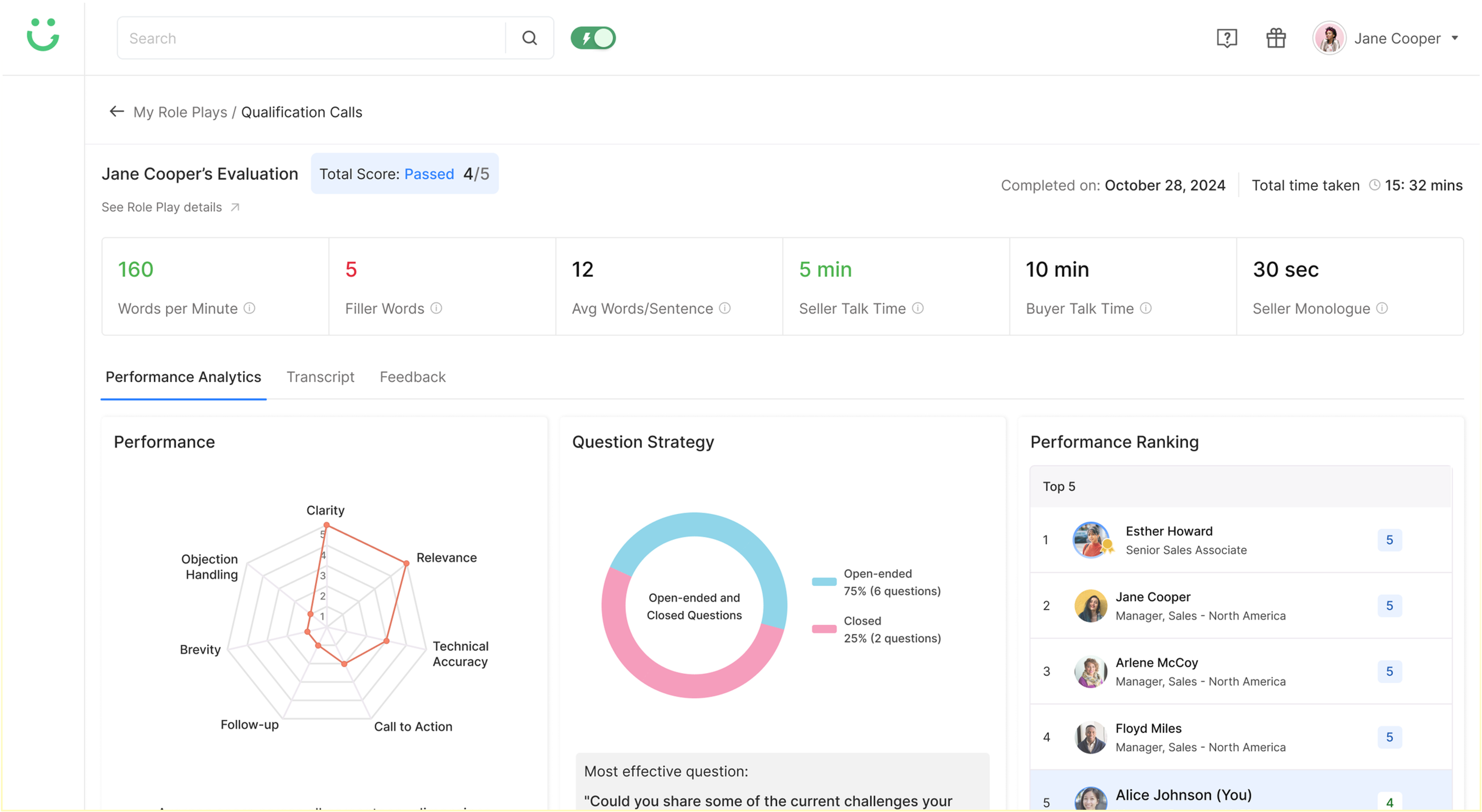 Performance analytics with spider chart, question strategy donut, and performance ranking